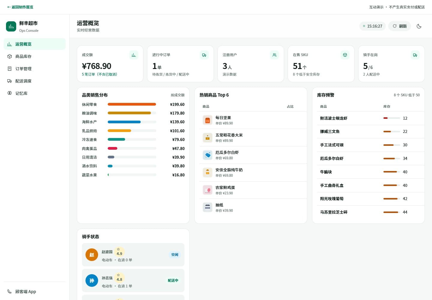 鲜丰超市运营后台概览